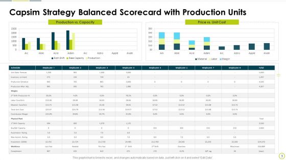 Capsim Analysis Scorecard Ppt PowerPoint Presentation Complete With Slides