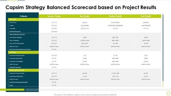 Capsim Strategy Balanced Scorecard Based On Project Results Formats PDF