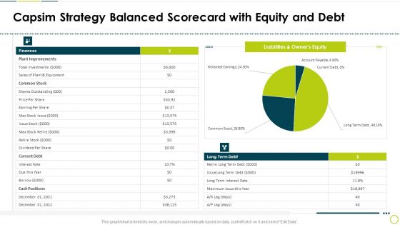 Capsim Strategy Balanced Scorecard With Equity And Debt Professional PDF