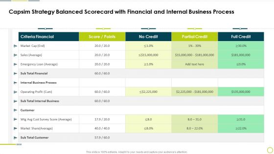 Capsim Strategy Balanced Scorecard With Financial And Internal Business Process Slides PDF