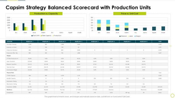 Capsim Strategy Balanced Scorecard With Production Units Summary PDF