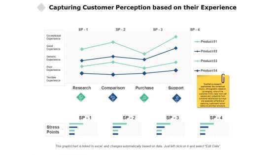 Capturing Customer Perception Based On Their Experience Ppt PowerPoint Presentation Gallery Ideas