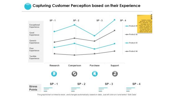 Capturing Customer Perception Based On Their Experience Ppt PowerPoint Presentation Pictures Ideas Capturing Customer Perception Based On Their Experience Ppt PowerPoint Presentation Pictures Ideas