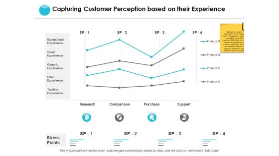 Capturing Customer Perception Based On Their Experience Ppt PowerPoint Presentation Pictures Ideas