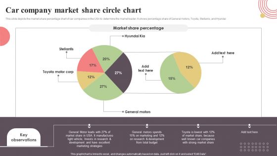 Car Company Market Share Circle Chart Slides PDF