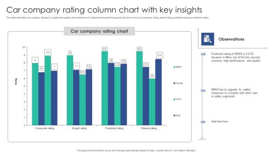 Car Company Rating Column Chart With Key Insights Structure PDF