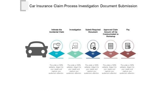 Car Insurance Claim Process Investigation Document Submission Ppt Powerpoint Presentation Portfolio Guide