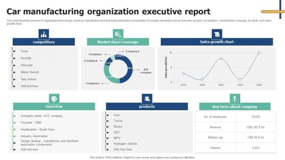 Car Manufacturing Organization Executive Report Background PDF