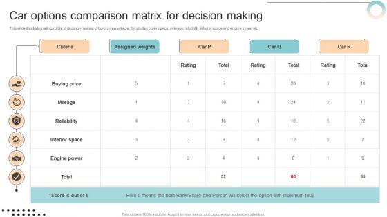 Car Options Comparison Matrix For Decision Making Icons PDF