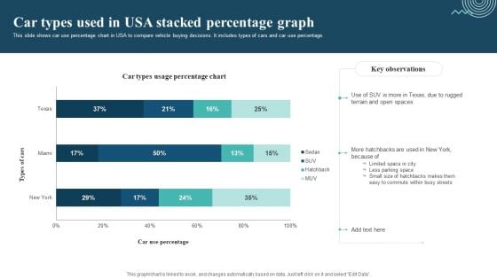 Car Types Used In Usa Stacked Percentage Graph Sample PDF