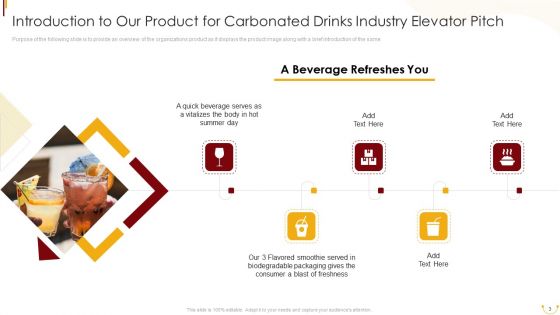 Carbonated Drinks Industry Elevator Pitch Ppt PowerPoint Presentation Complete Deck With Slides