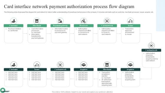 Card Interface Network Payment Authorization Process Flow Diagram Slides PDF