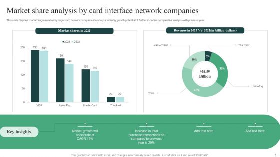 Card Interface Network Ppt PowerPoint Presentation Complete Deck With Slides