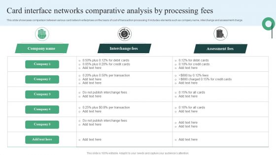 Card Interface Networks Comparative Analysis By Processing Fees Formats PDF Card Interface Networks Comparative Analysis By Processing Fees Formats PDF