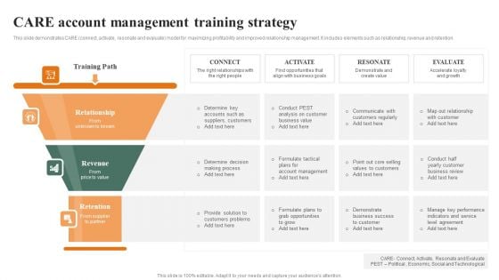 Care Account Management Training Strategy Background PDF