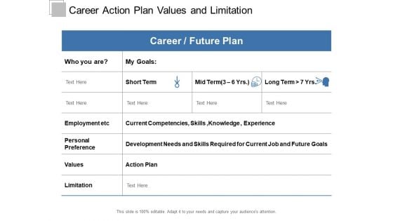 Career Action Plan Values And Limitation Ppt PowerPoint Presentation Gallery Deck