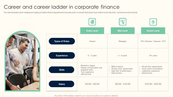 Career And Career Ladder In Corporate Finance Topics PDF