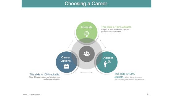 Career Development Plan Goals And Objectives Powerpoint Presentation Slides Slide08