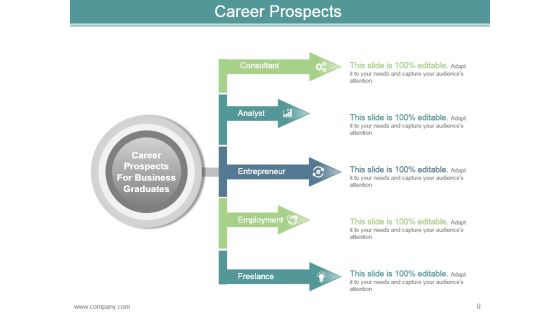 Career Development Plan Goals And Objectives Powerpoint Presentation Slides Slide09
