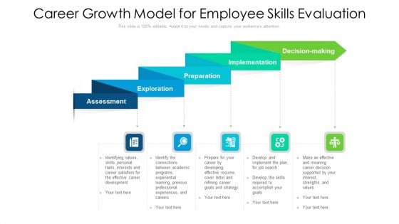 Career Growth Model For Employee Skills Evaluation Ppt PowerPoint Presentation File Example Introduction PDF
