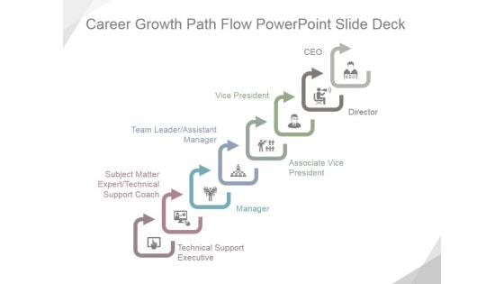 Career Growth Path Flow Ppt PowerPoint Presentation Templates