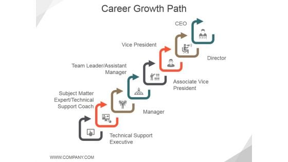 Career Growth Path Ppt PowerPoint Presentation Infographics Deck