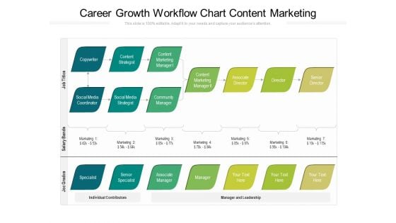 Career Growth Workflow Chart Content Marketing Ppt PowerPoint Presentation File Tips PDF