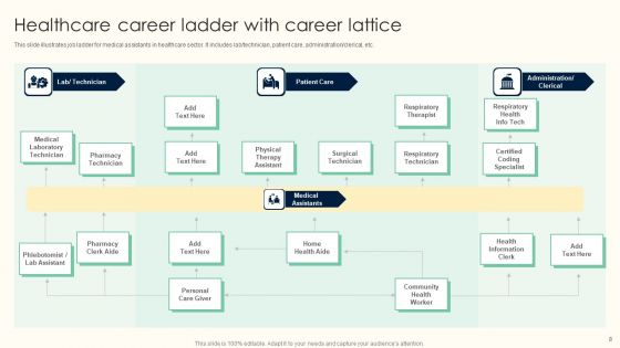 Career Ladder Ppt PowerPoint Presentation Complete Deck With Slides