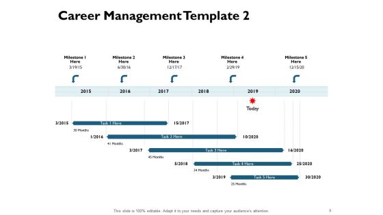 Career Management Ppt PowerPoint Presentation Complete Deck With Slides