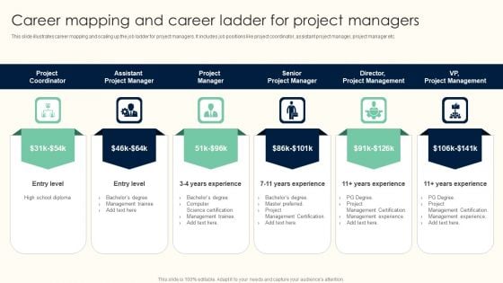 Career Mapping And Career Ladder For Project Managers Guidelines PDF Career Mapping And Career Ladder For Project Managers Guidelines PDF