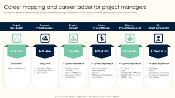 Career Mapping And Career Ladder For Project Managers Guidelines PDF