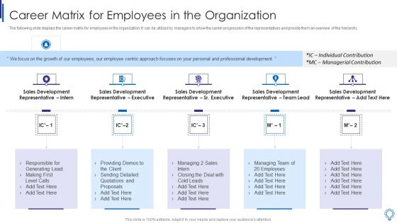 Career Matrix For Employees In The Organization Sample PDF Career Matrix For Employees In The Organization Sample PDF