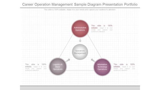 Career Operation Management Sample Diagram Presentation Portfolio