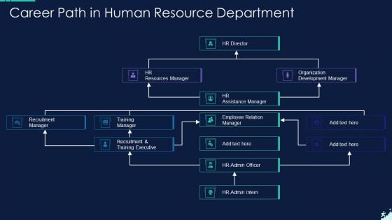 Career Path In Human Resource Department Sample PDF Career Path In Human Resource Department Sample PDF