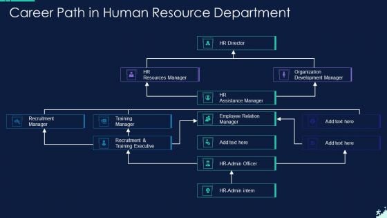 Career Path In Human Resource Department Sample PDF