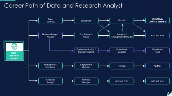 Career Path Of Data And Research Analyst Graphics PDF