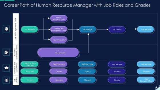 Career Path Of Human Resource Manager With Job Roles And Grades Themes PDF