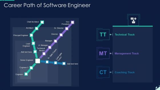 Career Path Of Software Engineer Designs PDF Career Path Of Software Engineer Designs PDF