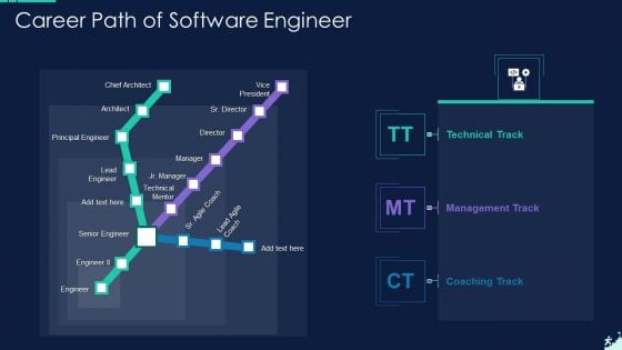 Career Path Of Software Engineer Designs PDF