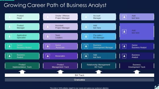 Career Path Ppt PowerPoint Presentation Complete Deck With Slides