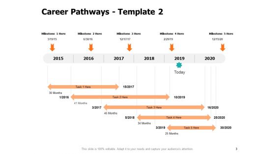Career Pathways Ppt PowerPoint Presentation Complete Deck With Slides