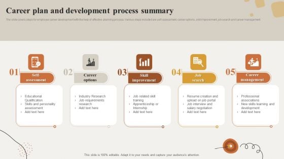 Career Plan And Development Process Summary Brochure PDF