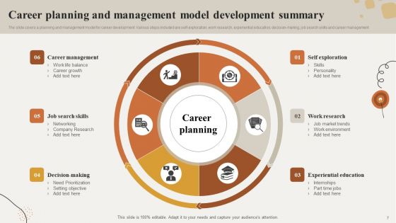 Career Plan Development Summary Ppt PowerPoint Presentation Complete Deck With Slides
