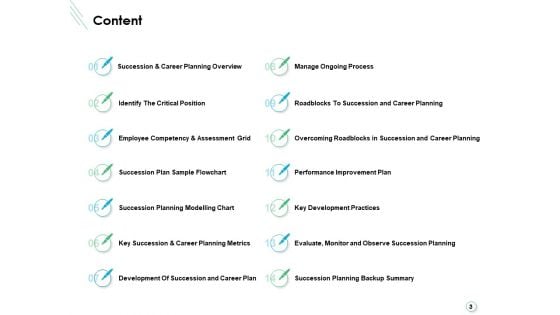 Career Planning And Development Ppt PowerPoint Presentation Complete Deck With Slides