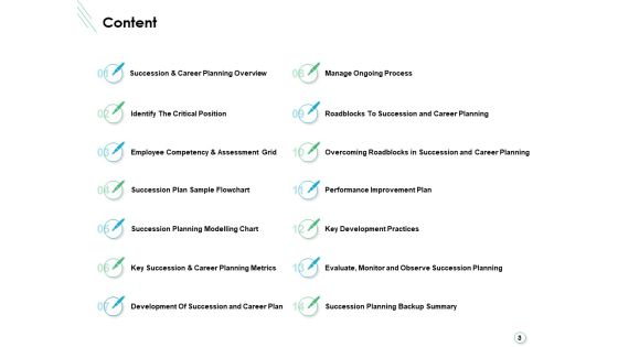 Career Planning And Development Ppt PowerPoint Presentation Complete Deck With Slides Slide03