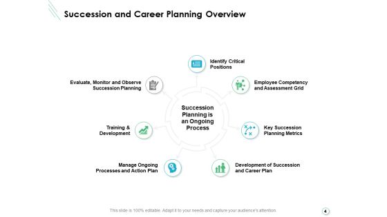 Career Planning And Development Ppt PowerPoint Presentation Complete Deck With Slides Slide04