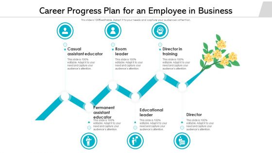 Career Progress Plan For An Employee In Business Ppt PowerPoint Presentation File Model PDF