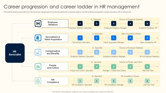 Career Progression And Career Ladder In HR Management Inspiration PDF