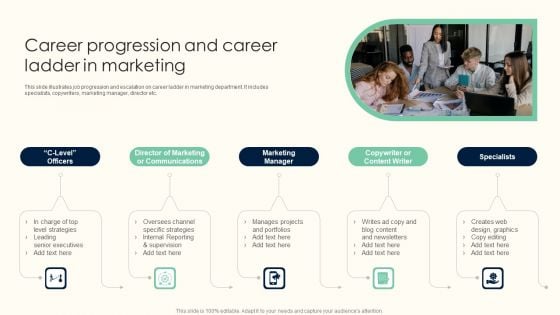 Career Progression And Career Ladder In Marketing Sample PDF