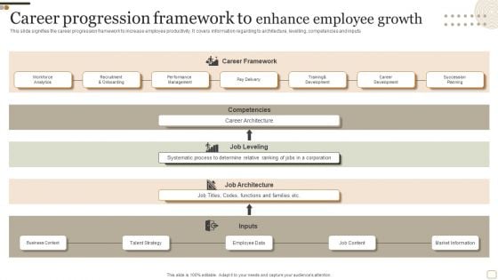 Career Progression Framework To Enhance Employee Growth Ideas PDF